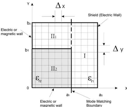 Fig. 1. Shielded dielectric rod waveguide.