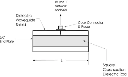 Fig. 5. Electric and magnetic ﬁeld patterns in the xy-plane for the Emode.(Color version available online at http://ieeexplore.ieee.org.)