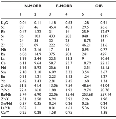 Table 1: Time taken by the computer to identify the basaltcharacters while using different number of output neurons