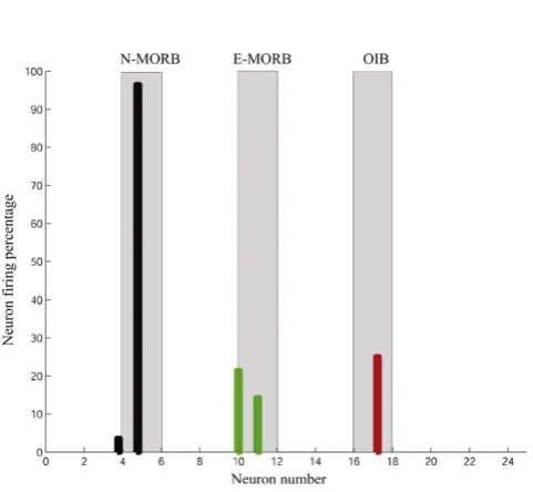Figure 7The REE variation in the CIOB basalts indicates amoderate enrichment of LREE as compared to theN-MORB