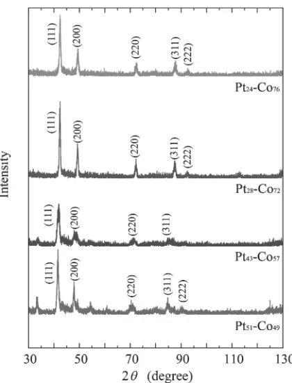 Fig. 2XRD patterns of the Pt­Co binary alloy thin ﬁlms deposited byPVD.