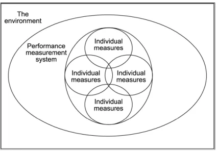 Figure 3.1 shows the relationships between these three levels. 