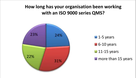 Table 5.3 Main reasons why CO decided to implement an ISO 9001 QMS 16
