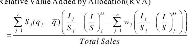 Table 3. Investment Efficiency  