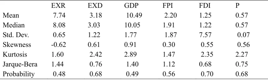 Table 1. Summary Statistics 