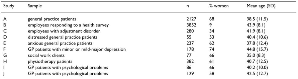 Table 2: Overview of the study samples used in this paper