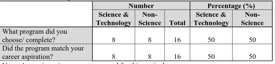 Table 4: Choice of Subject 