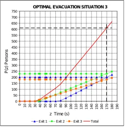 Figure 7. “Solution case 3”. 