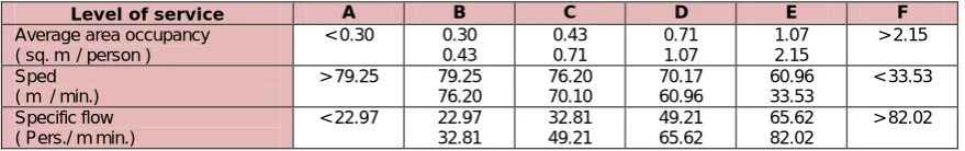 Table 2. “Occupation/queuing”. 