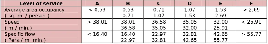 Table 4. “Descending stairway”. 