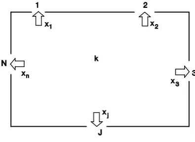 Figure 1. “Example of enclosure”. 