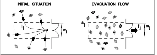 Figure 2. “Modeling the incorporations to the exits”. 