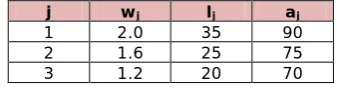 Table 1. “Characteristics of the enclosure”. 