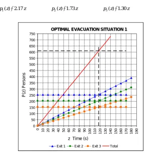 Figure 5. “Solution case 1”. 