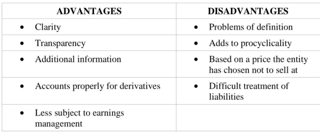 Table 2 indicates the advantages and disadvantages of fair value. 