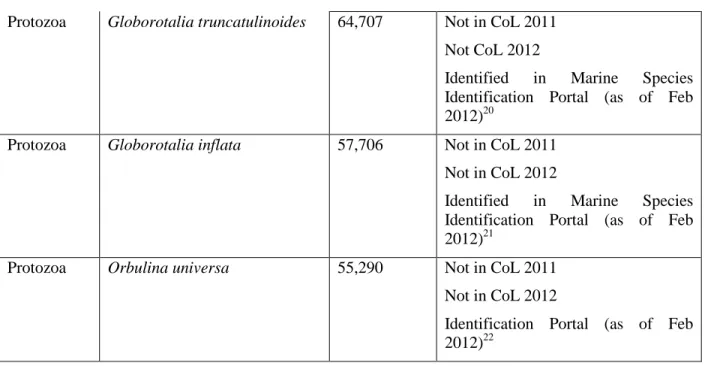 Table 6.a: Estimation of the taxonomical misidentification at the Kingdom level (February 2012) 