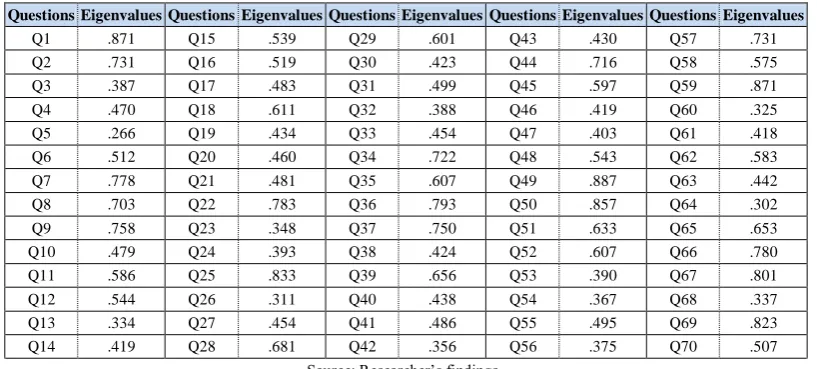 Table 4: Structural model results 