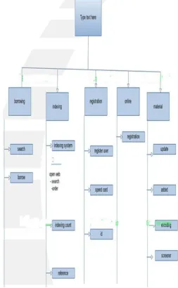 Fig. 5 The Conceptual Model of IRS 