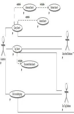 Fig. 7 The use case diagram of IRS  
