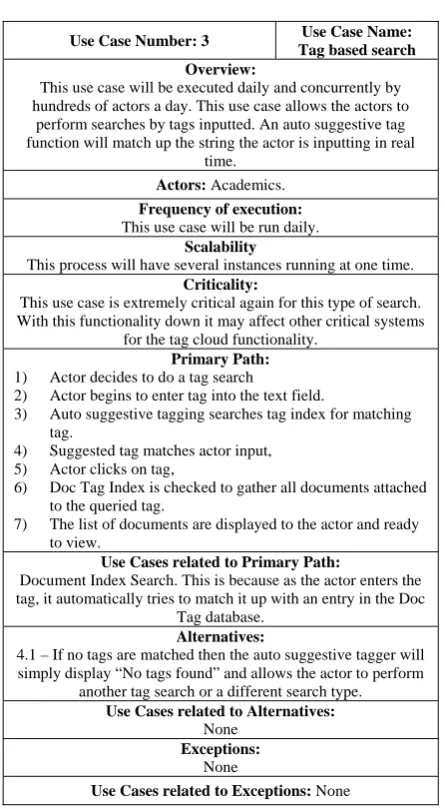 Fig. 8 Use case proforma of general search 