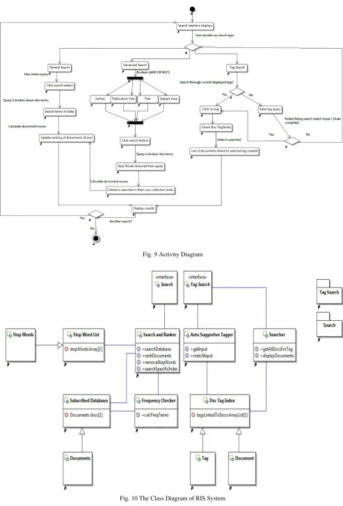 Fig. 10 The Class Diagram of RIS System 