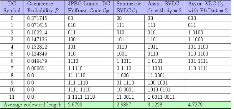 Fig. 2. Joint iterative receiver of the wireless video remote surveillance system  