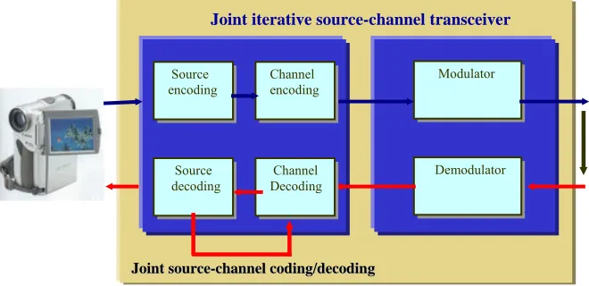 Fig. 3.  Experimental platform for wireless remote video surveillance system  