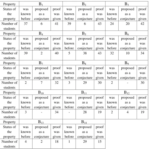 Table 2. 