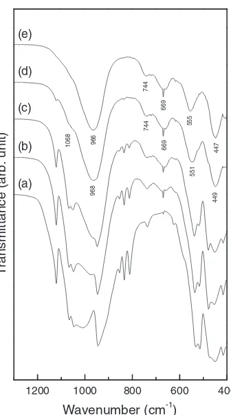 Fig. 3FT-IR spectra of the reaction products from ground pyrophyllite;(a) unground, (b) 15 min, (c) 30 min, (d) 60 min and (e) 120 min grinding.