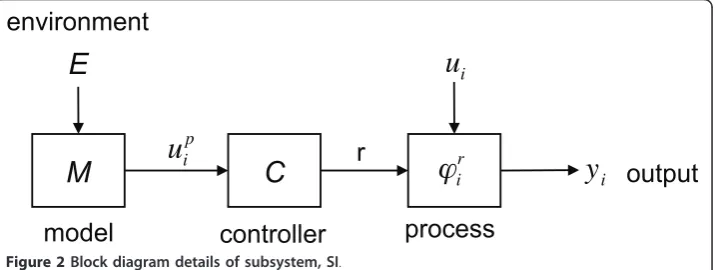 Figure 2 Block diagram details of subsystem, SI.