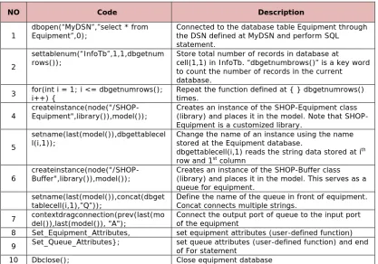 Table 3. “Partial pseudo code in simulation model generator”. 