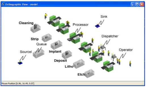 Figure 8. “A snapshot of Flexsim model from database”. 