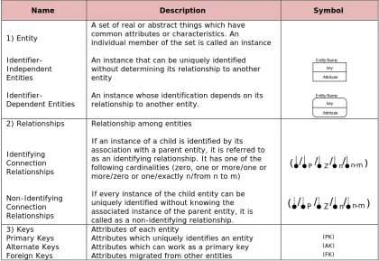Table 1. “Business concepts vs. IDEF methods”. 