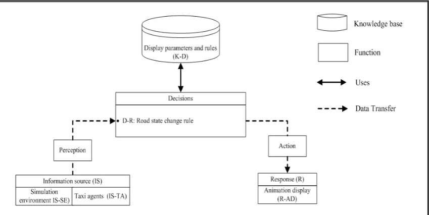 Figure 7. “The framework of Road agent”. 