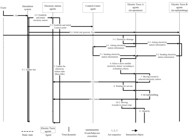 Figure 11. “Electricity replenishing interaction process”. 