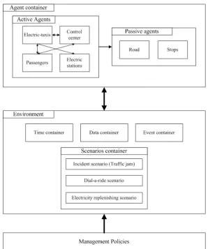 Figure 1. “The framework of electric-taxi DAR operation system”. 
