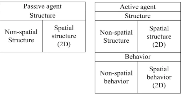Figure 2. “Passive Agents and Active agents”. 