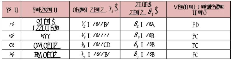 Table 5. “Optimum values of failure/repair rates of Subsystems of Fuel gas and air system”.