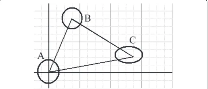 Figure 9 The model presents the method for generating the zero centro-axial skew-symmetricalmatrix