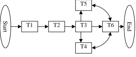 Fig. 3. Teaching workflow 