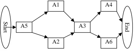 Fig. 4. Learning workflow 