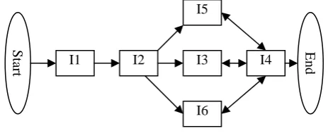 Fig. 6. Infrastructure workflow 