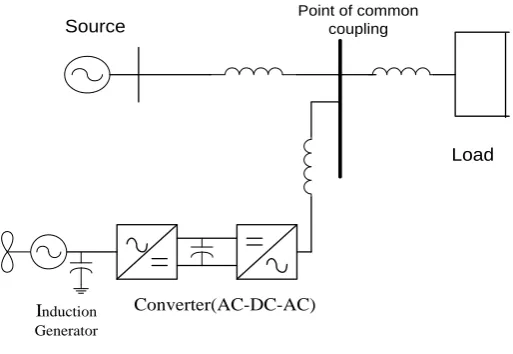 Figure 1. “Wind –Generation  system Interconnection with power system”. 