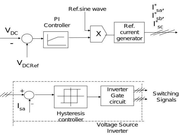 Figure 4. “Control Scheme block diagram”. 
