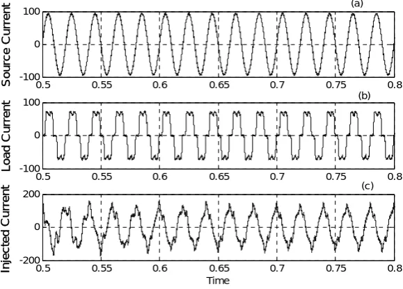 Figure 6. “Source Voltage & Current at PCC”. 