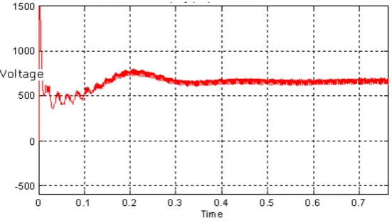 Figure 7. “Active and Reactive power at PCC”. 
