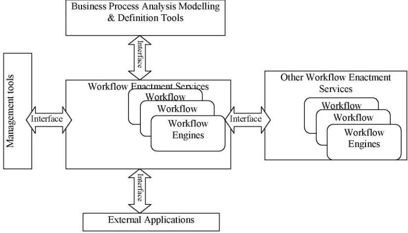 Figure 1. General architecture of workflow