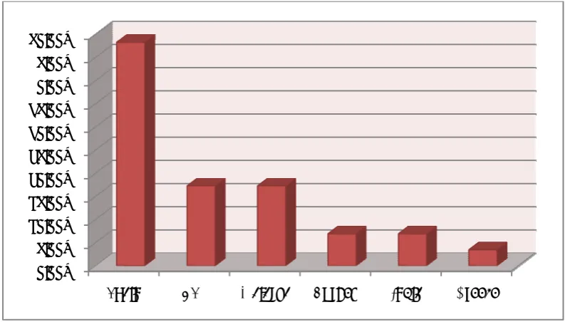 Figure 2. “Nationalities of the authors who published in JIEM during 2008” 