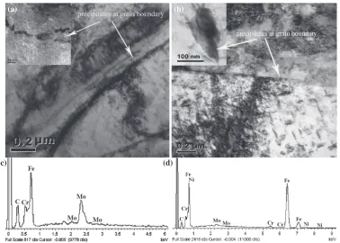 Fig. 5Schematicofmicrostructureevolutioninhotdeformation:(a) centimeter-scale grain, (b) austenite transformation, (c) recrystallizedmicrostructure with an inhomogeneous grain size distribution, (d) DRX atreduction ratio of 10%, (e) grain growth and elongation at reduction ratiobetween 20 and 30%, (f ) ﬁbrous tissue at reduction ratios between 40 and50%.