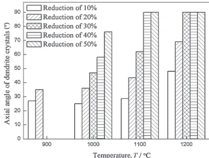 Table 1Atomic concentrations of main elements (%).
